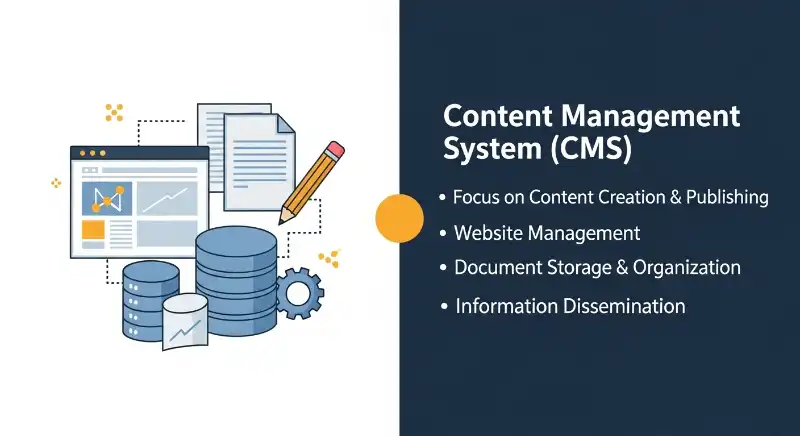 Why does LMS suddenly appear everywhere in education and work?