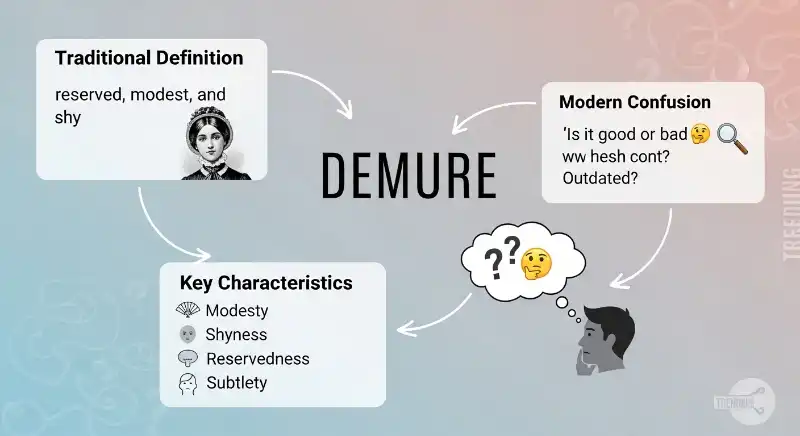 How Traditional Demure Meaning Differs From Modern Usage