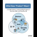 One reason people search product meaning simple definition is that the word changes depending on the subject being discussed.