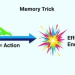 Affect vs Effect Sentence Examples