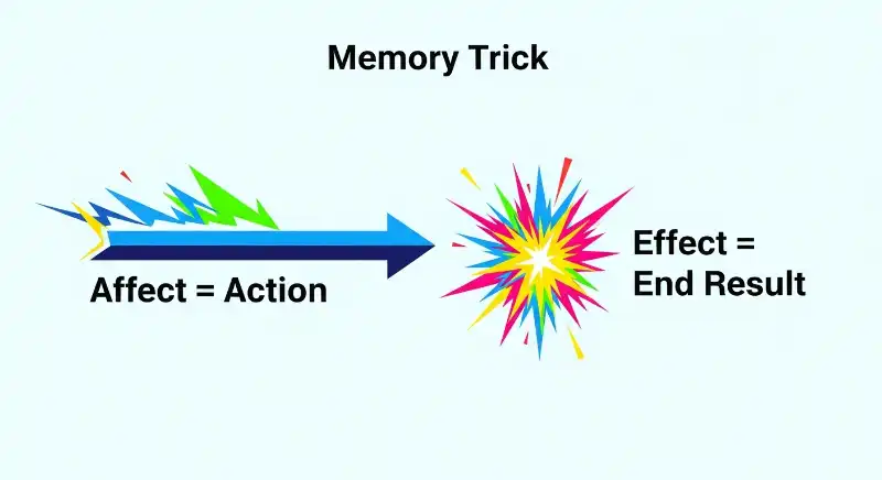 Affect vs Effect Sentence Examples