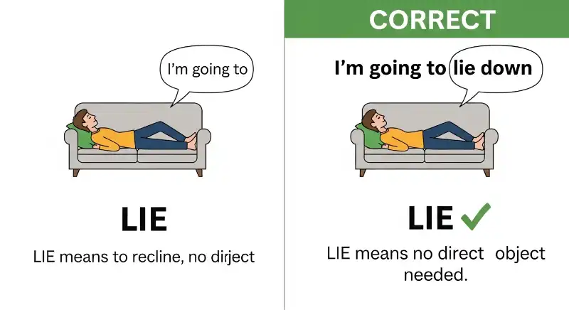 Lie vs Lay Past Tense Forms (Lie Lay Laid Explained)
