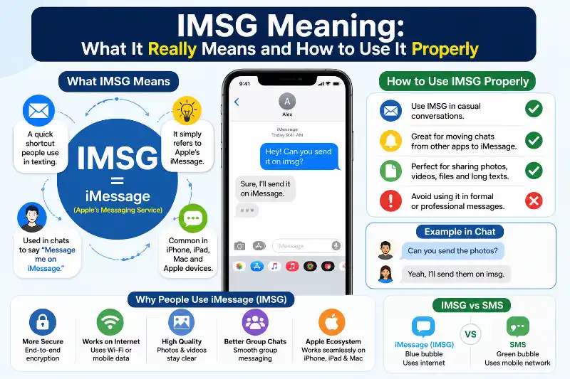 So What Does IMSG Mean in Text Messages?