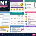 What Does OMY Mean in Text Messages