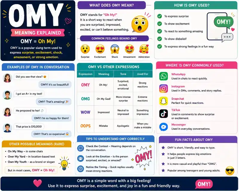 What Does OMY Mean in Text Messages