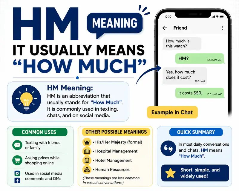 HM meaning explained visually with a smartphone chat example, showing that HM commonly stands for “How Much” in text messages and social media conversations.